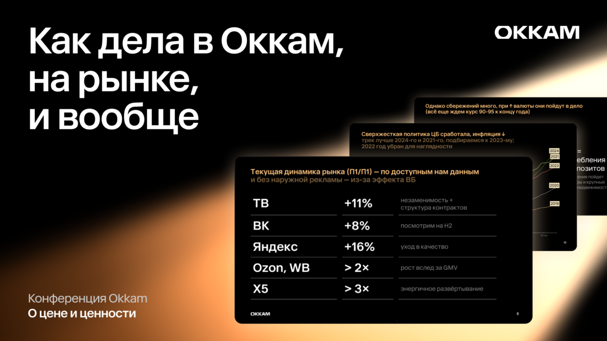 Как дела на рынке, в Okkam и вообще?